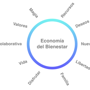 Curso - Economía del Bienestar 111