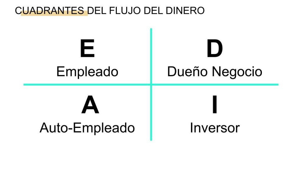 CUADRANTE FLUJO DEL DINERO DAVID VAZQUEZ