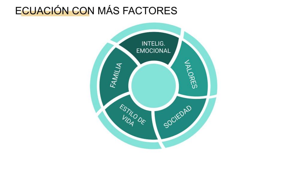 factores cuadrante flujo dinero